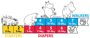Baby Nappies Australia